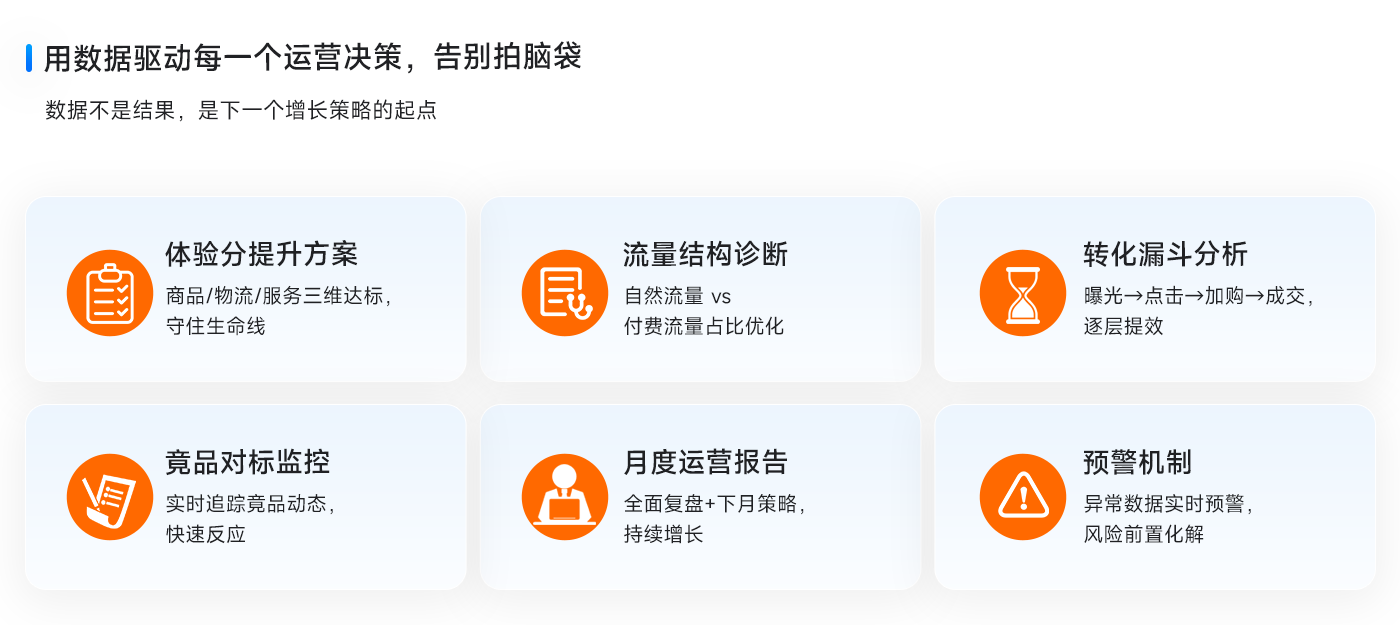 数据优化 - 抖店全链路代运营服务