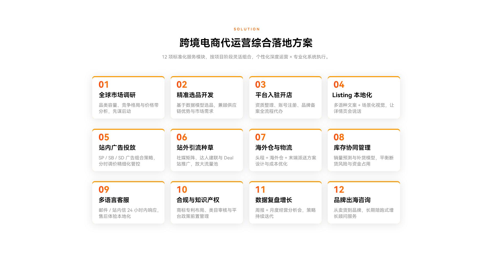 跨境电商代运营综合落地方案 - 12项标准化服务模块