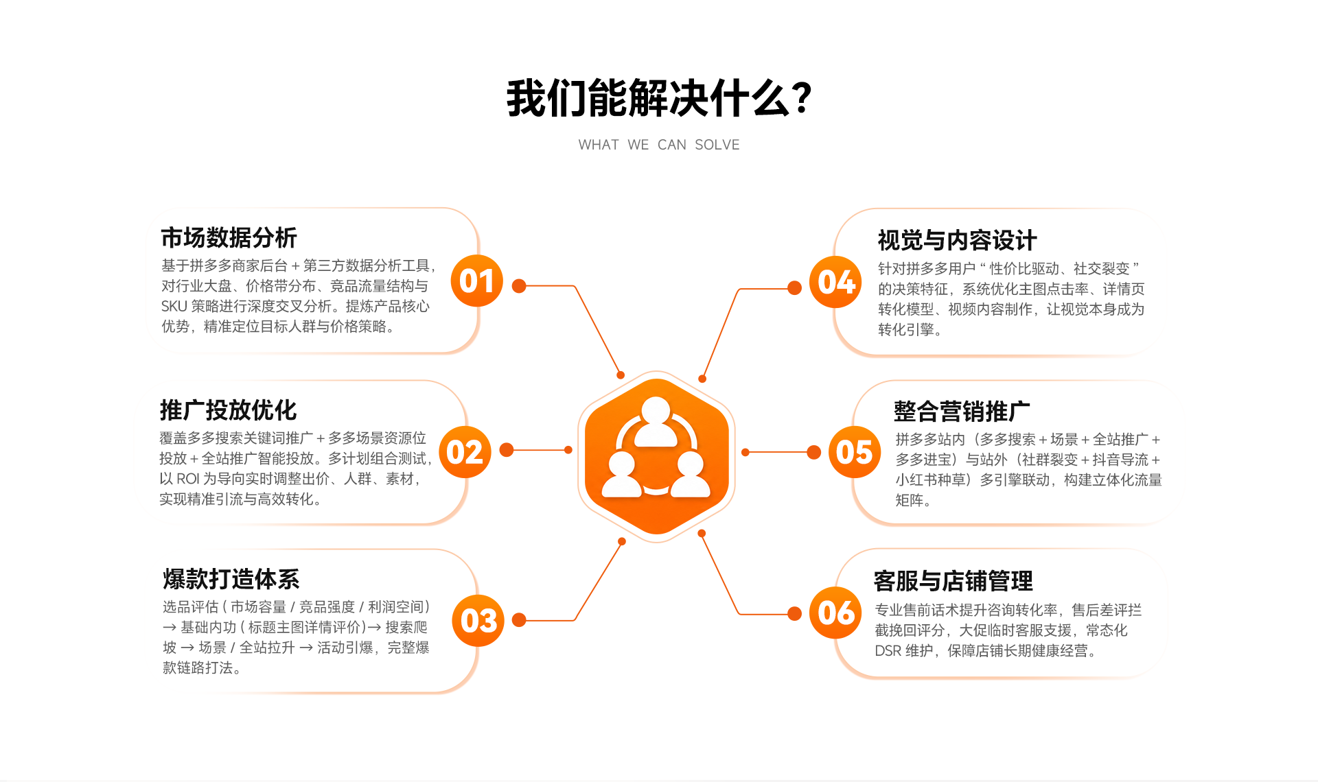 解决方案