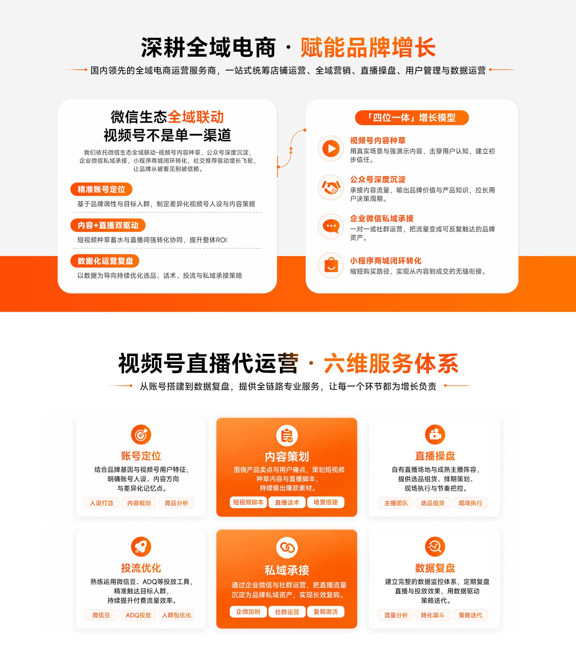 深耕全域电商 - 六维服务体系